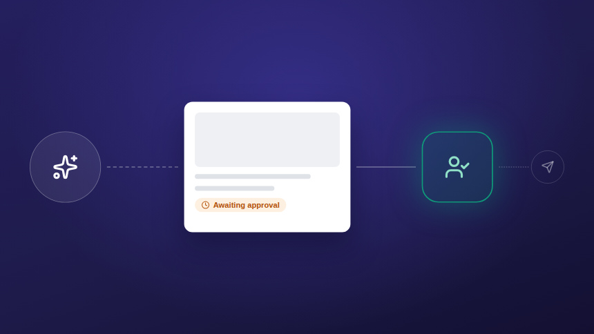 An AI sparkle icon, a post awaiting approval, and a human approver check in a row